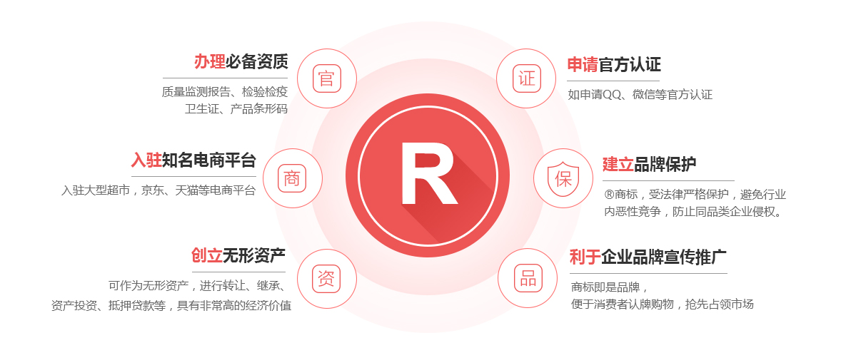 合山商标注册的作用